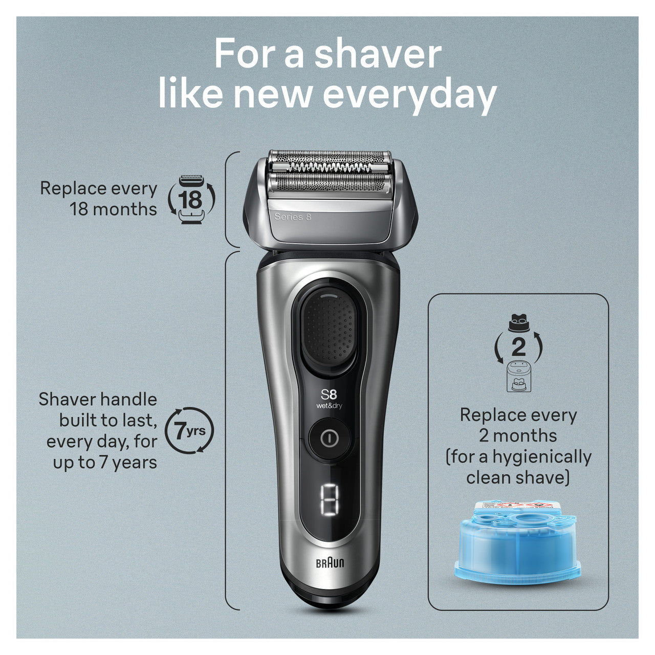 Series 8 Electric Shaver with PowerCase and 5-in-1 SmartCare Center 8577cc