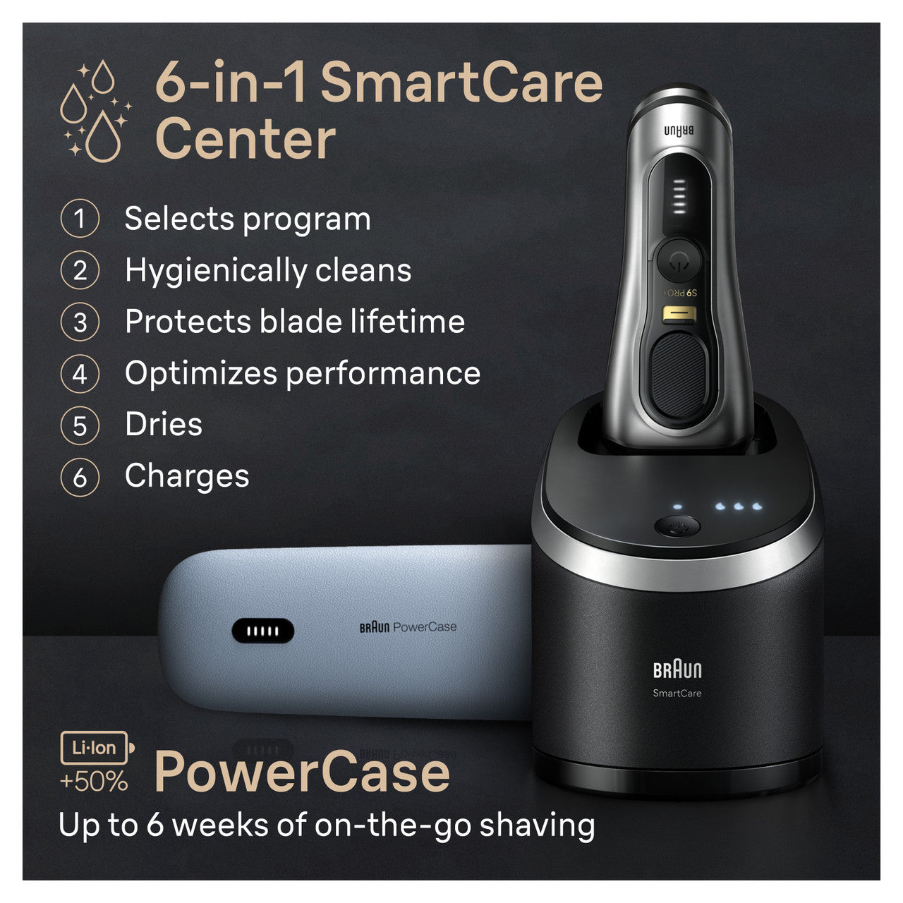 Series 9 PRO+ Electric Shaver with PowerCase 6-in-1 SmartCare Center ProComfort Head 9599cc