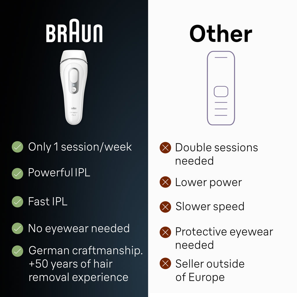 Braun Smart IPL Silk·expert Pro 3: At Home Alternative to Laser Hair Removal for Women and Men At-Home Hair Removal System IPL3020