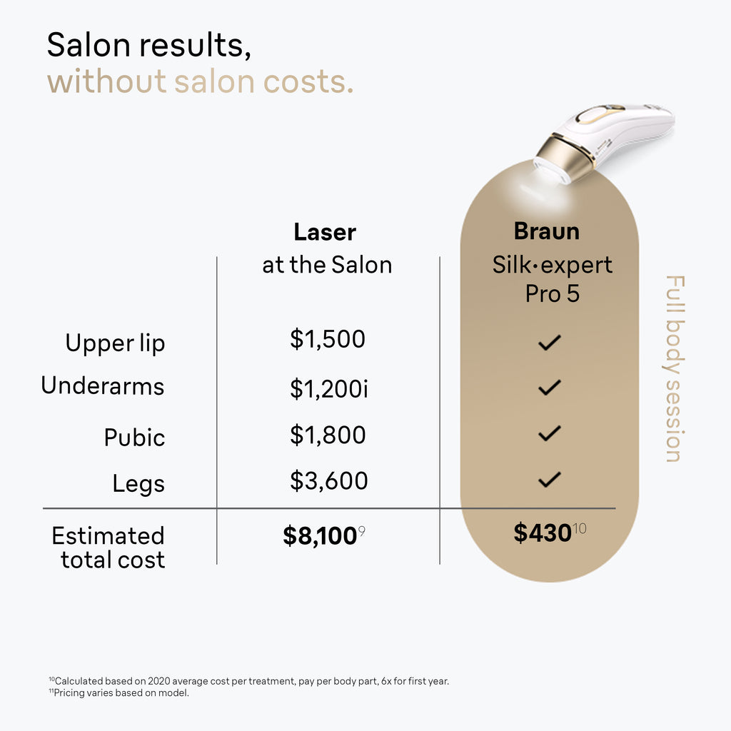 Braun Silk·expert Pro 5 IPL: Alternative to Laser Hair Removal with 2 Caps and Leather Pouch PL5157