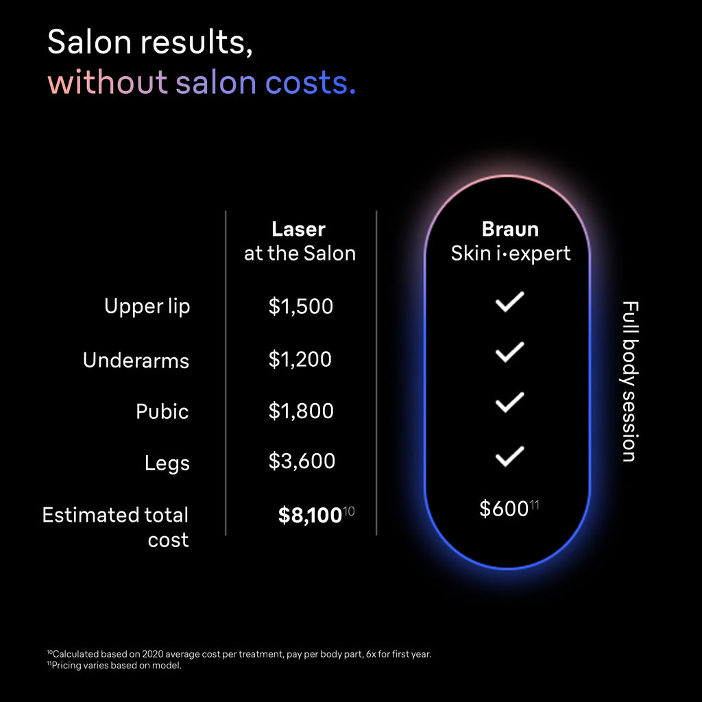 Braun Smart IPL Skin i·Expert Pro 7: At Home Alternative to Laser Hair Removal with 3 Caps Facial Hair Trimmer and Leather Pouch IPL7219