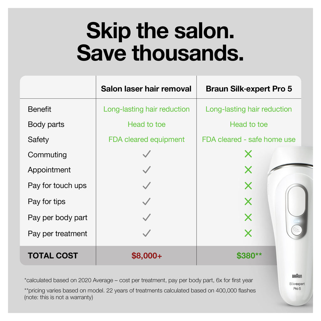 Braun Smart IPL Silk·Expert Pro 5: At Home Alternative to Laser Hair Removal with Wide Cap and Leather Pouch IPL5145