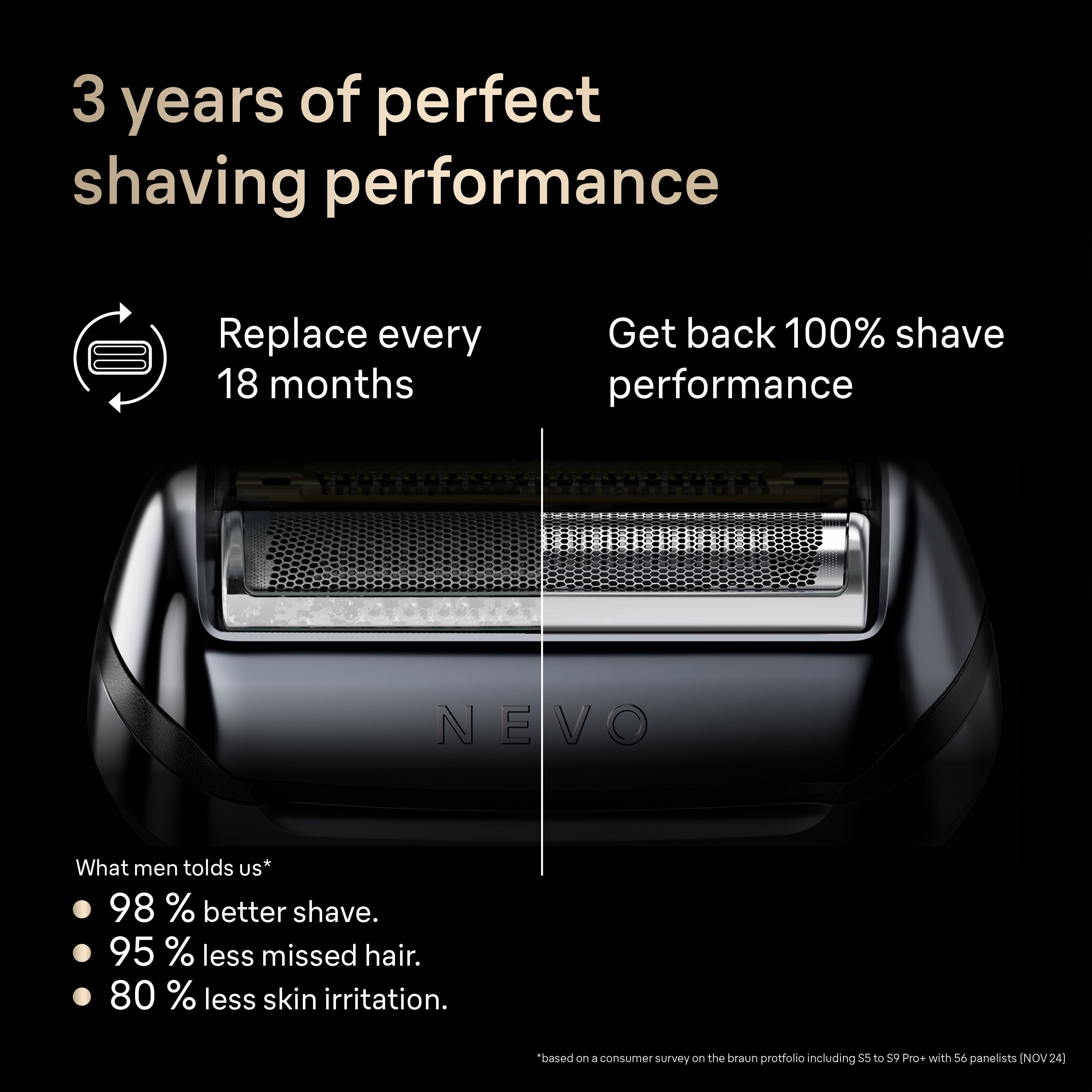 Braun NEVO Shaver Head ORIGINAL Replacement